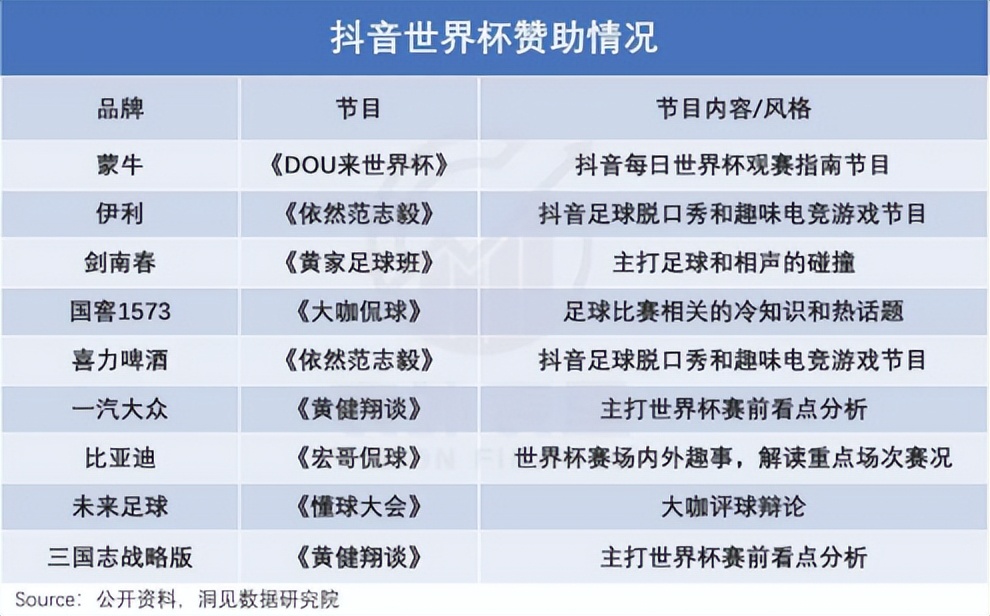 当卡塔尔王子入驻抖音后,卡塔尔王子抖音是真的吗