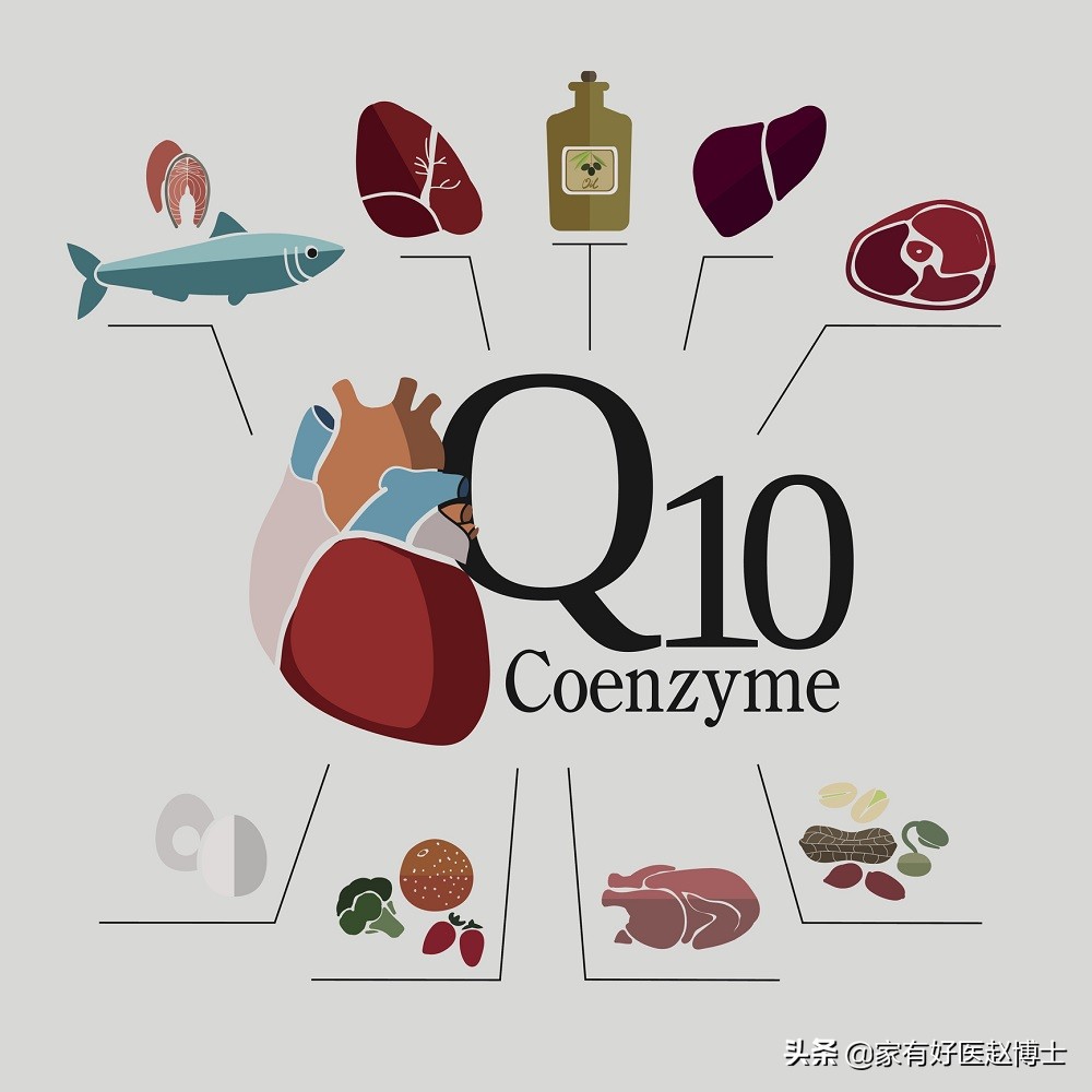 吃辅酶q10对心血管病有好处吗,吃辅酶q10对血管有益吗