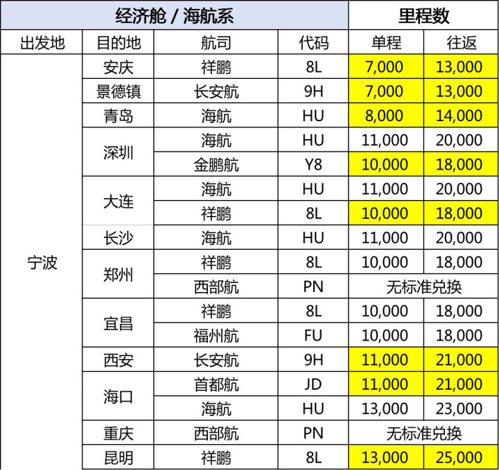 宁波机场冬春航班,宁波机场春秋航空航线