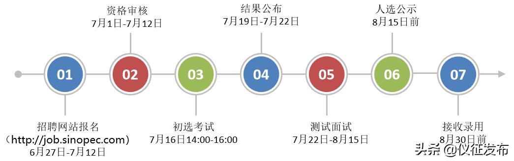 扬州仪征市化纤招聘信息最新,仪征化纤招聘公示