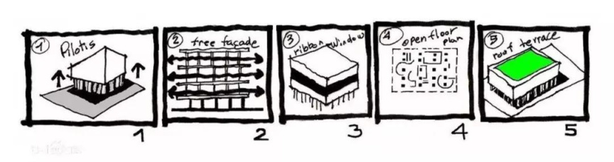 如何自己设计装修房子,自己设计房子的软件