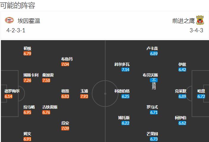 埃因霍温不败比分预测,今日足彩埃因霍温