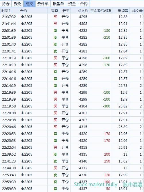 一位期货前辈的成功经验,一位成功操盘手的亲身感悟