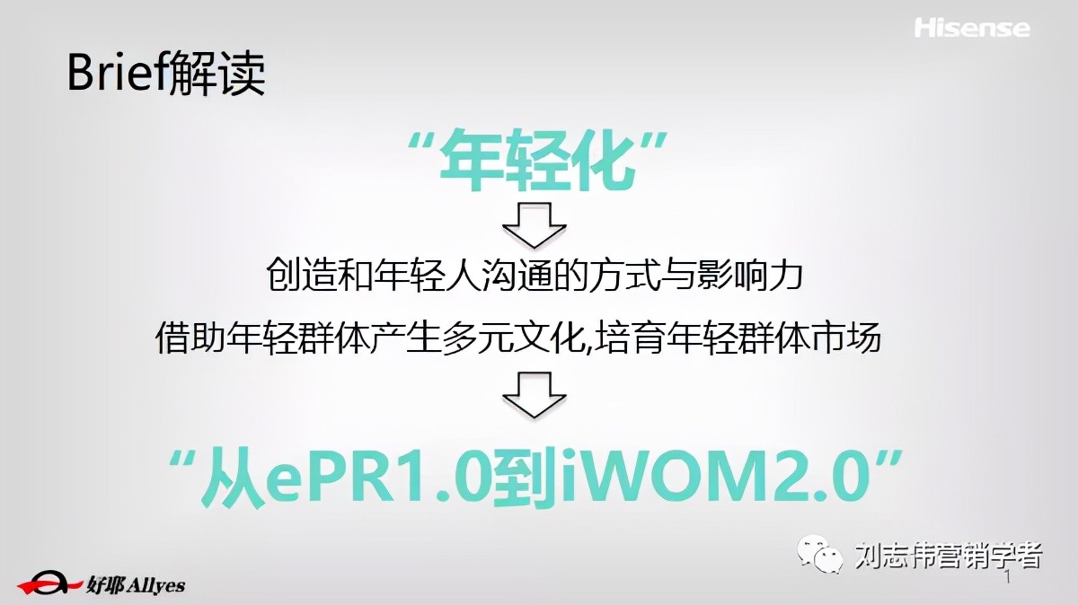 海信品牌营销方案设计案例,海信品牌运营方案怎么写