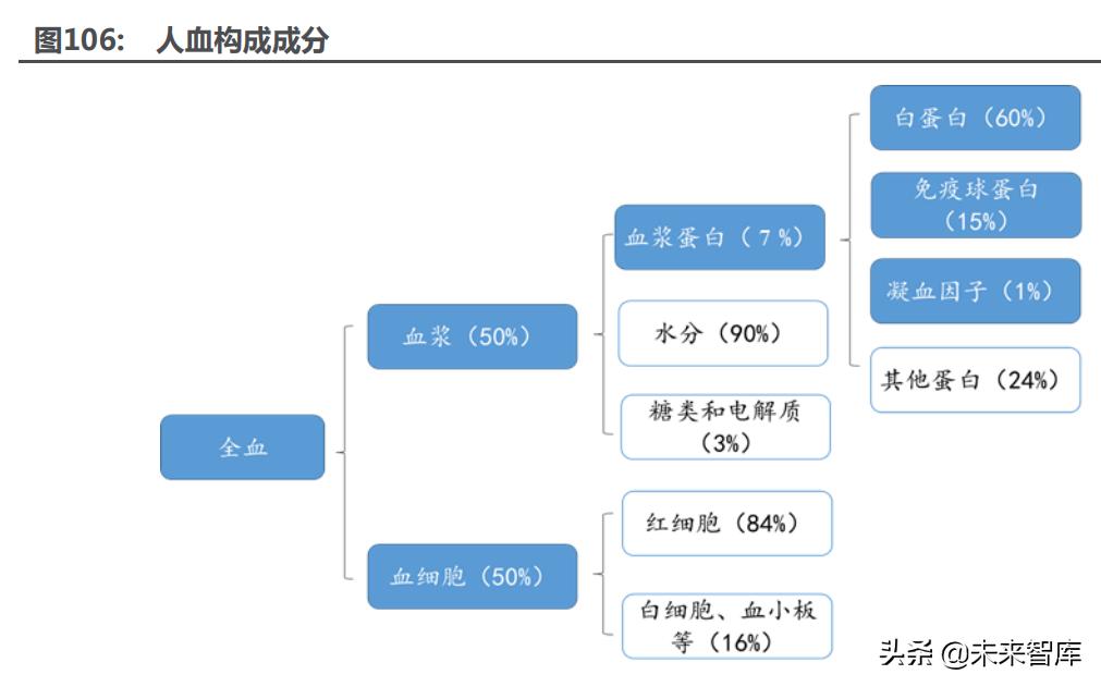 医药最新研究趋势,医药行业趋势和研究