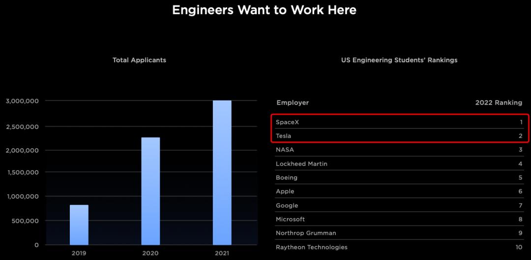 马斯克8000亿美元,马斯克每天赚3亿视频