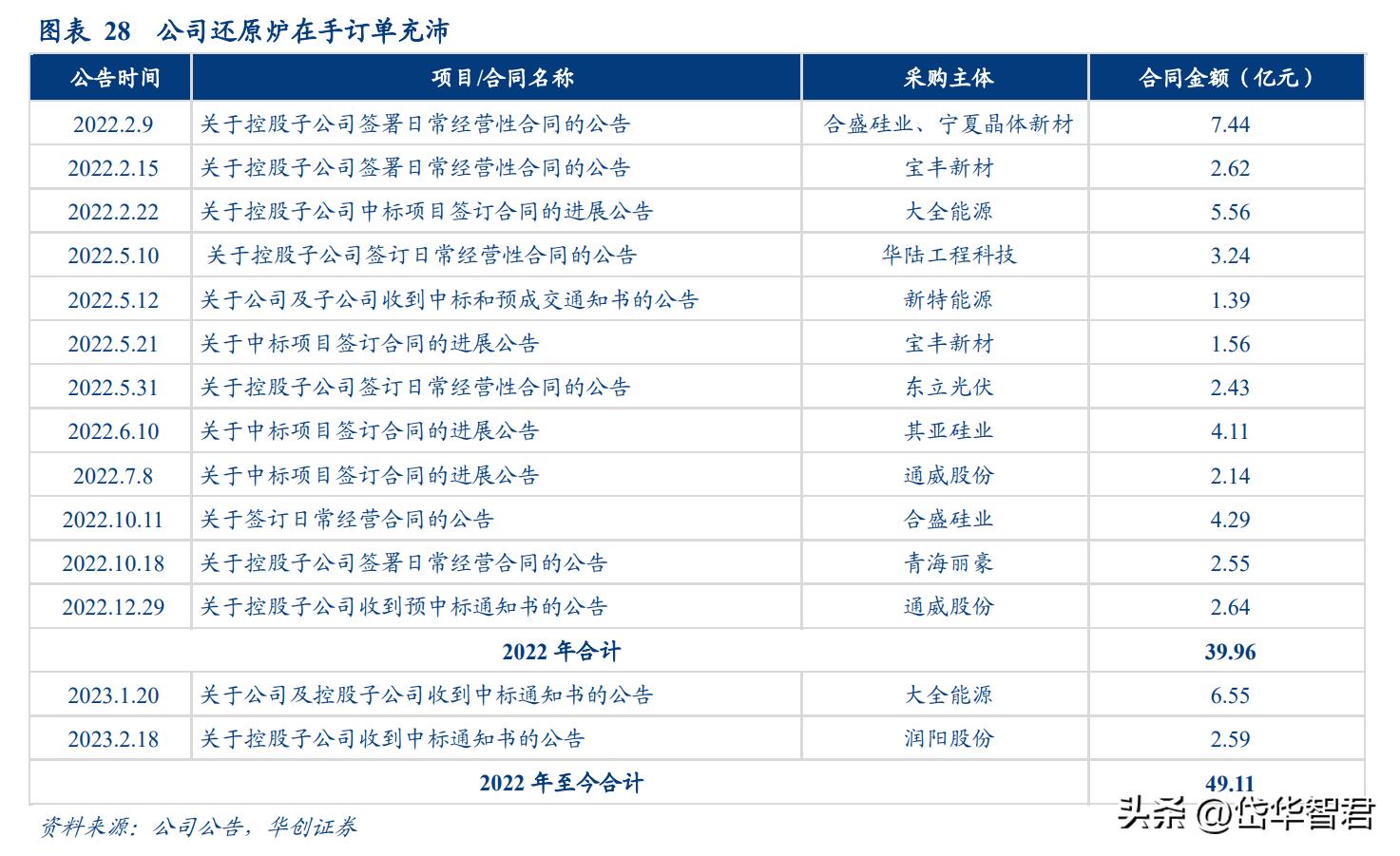 双良节能21年硅片产能,双良节能入局大硅片产业