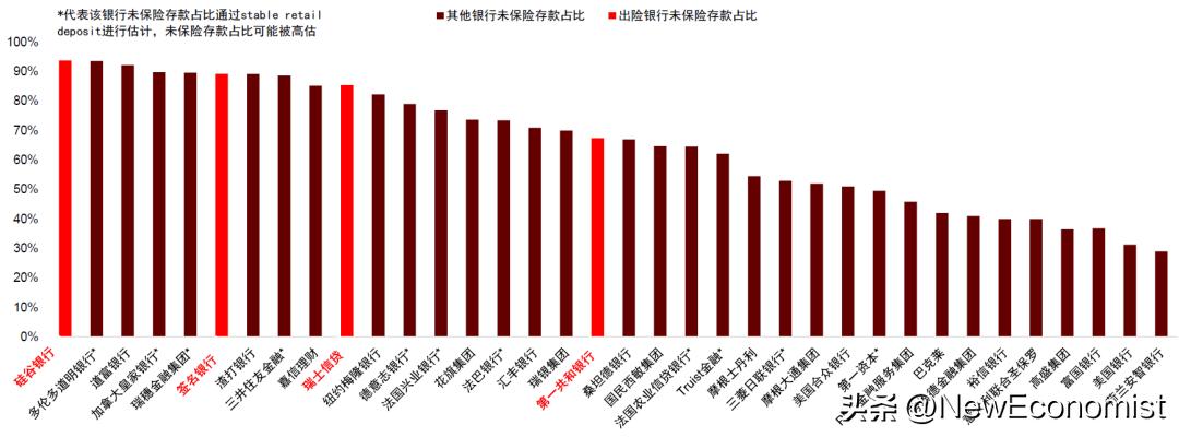 中金：新视角看欧美金融风险