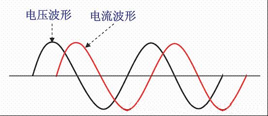 三相pfc最大功率因数,功率因数校正pfc是什么意思
