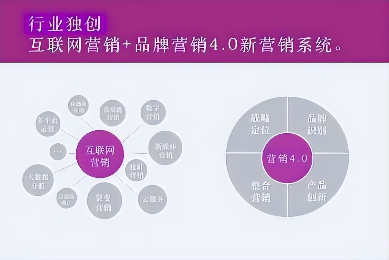 2023十大营销咨询公司排行榜，全球顶级4A广告公司哪家好推荐沪琛