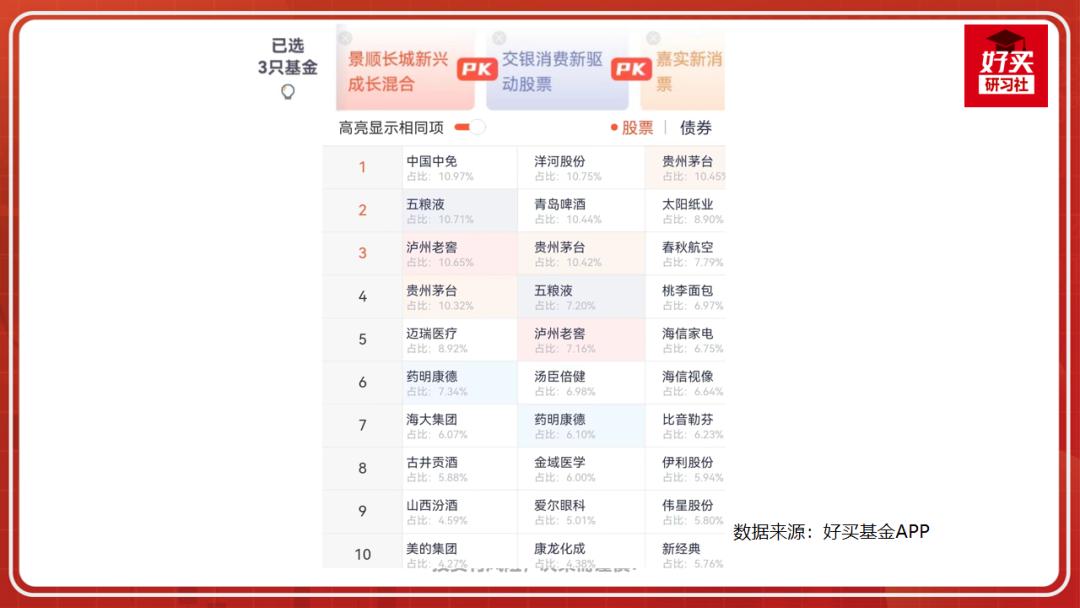 选基金最好的软件,基金选择技巧分析