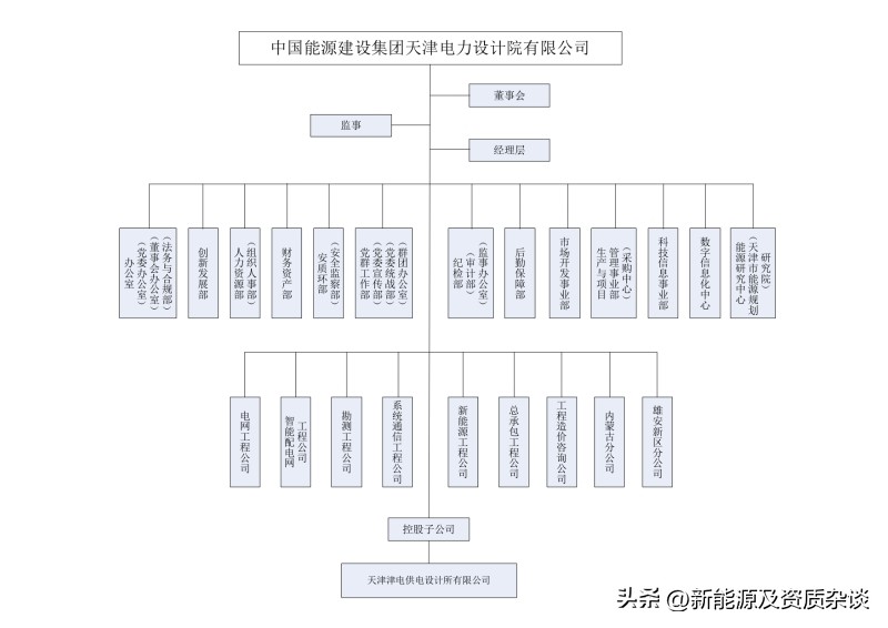 天津电力设计院有限公司,天津电力设计研究院