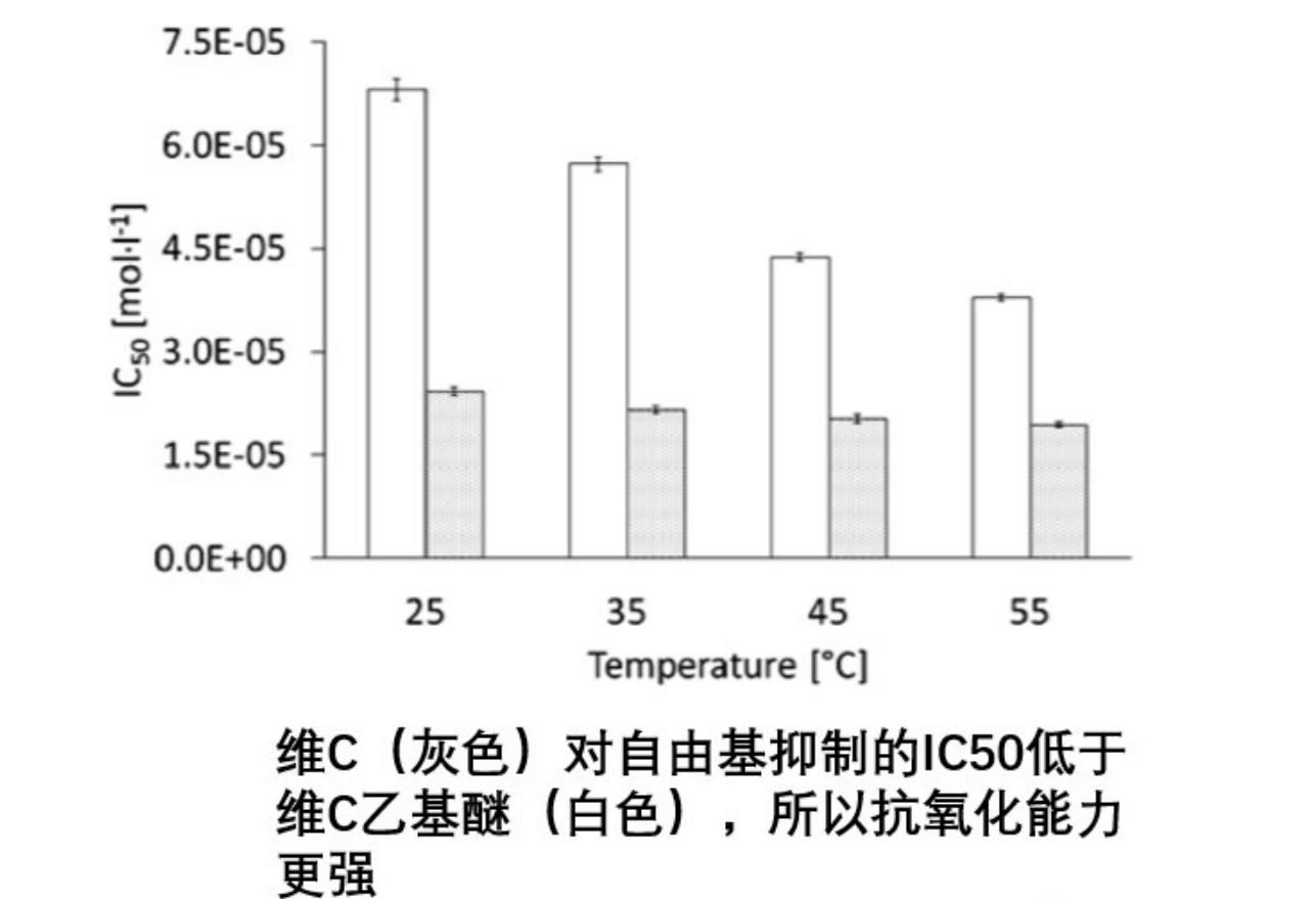 维c和维e怎样美白护肤,长期吃维c可以美白吗
