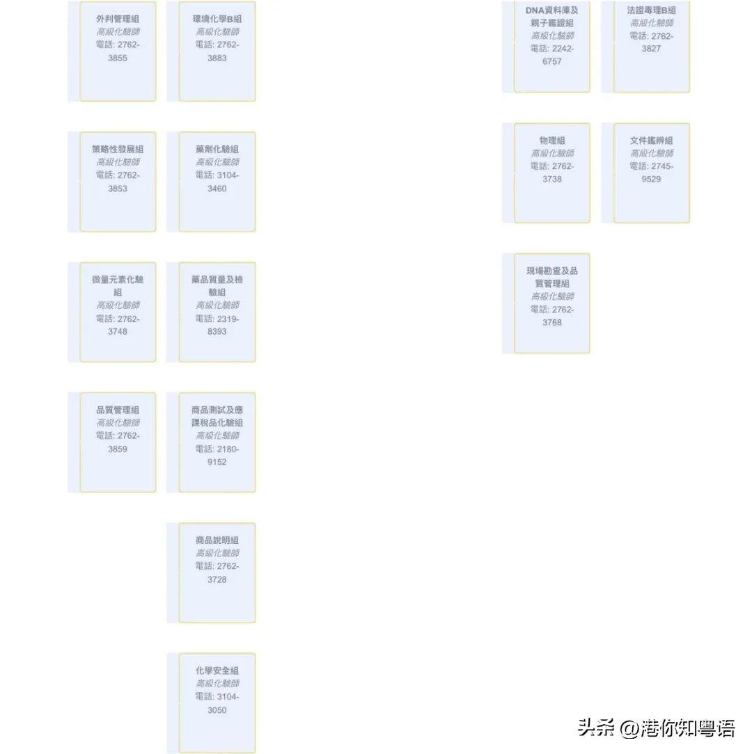 开坑《法证5》前，一定要理清这些人物关系