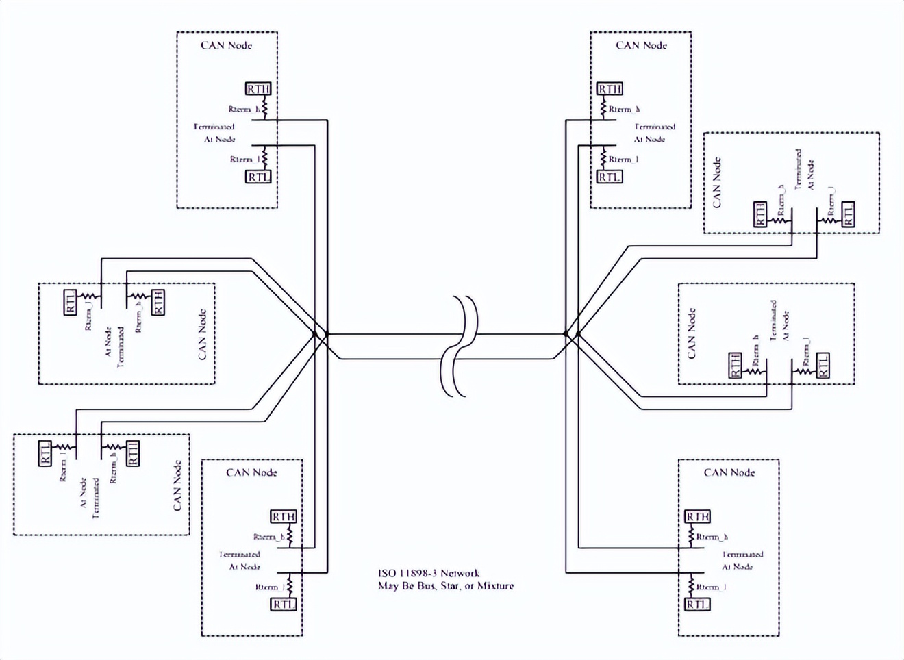 汽车网络原理视频,汽车网络故障案例