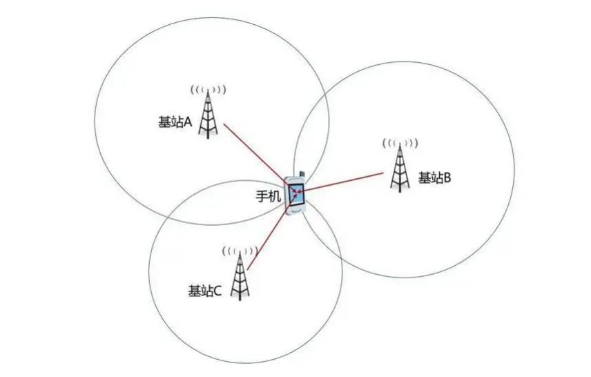 怎么花钱找到一个人的定位,想找一个人如何定位才能找到他