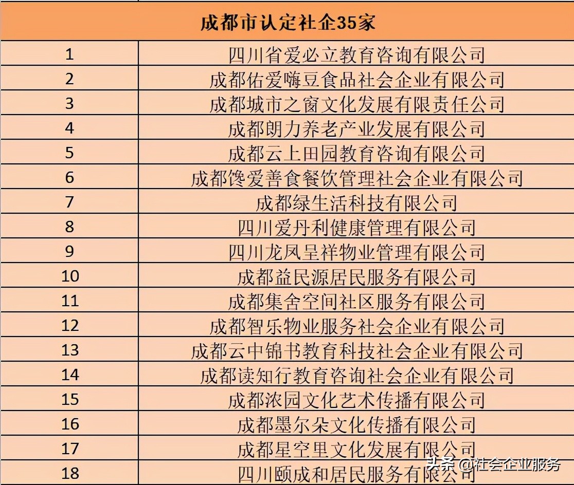 天府股交中心最新消息,四川天府股交中心官网