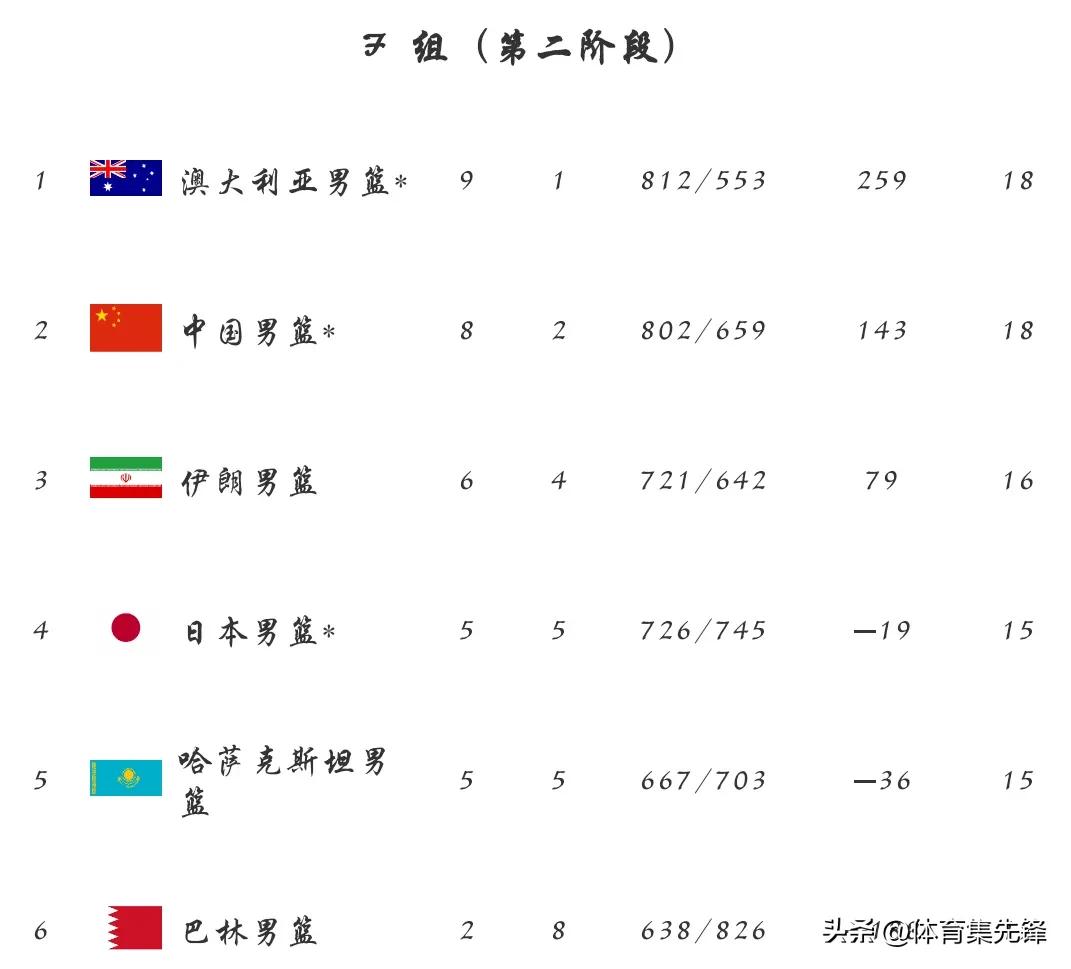 cba和nba基本功差距有多大,cba和nba的强度差距到底有多大