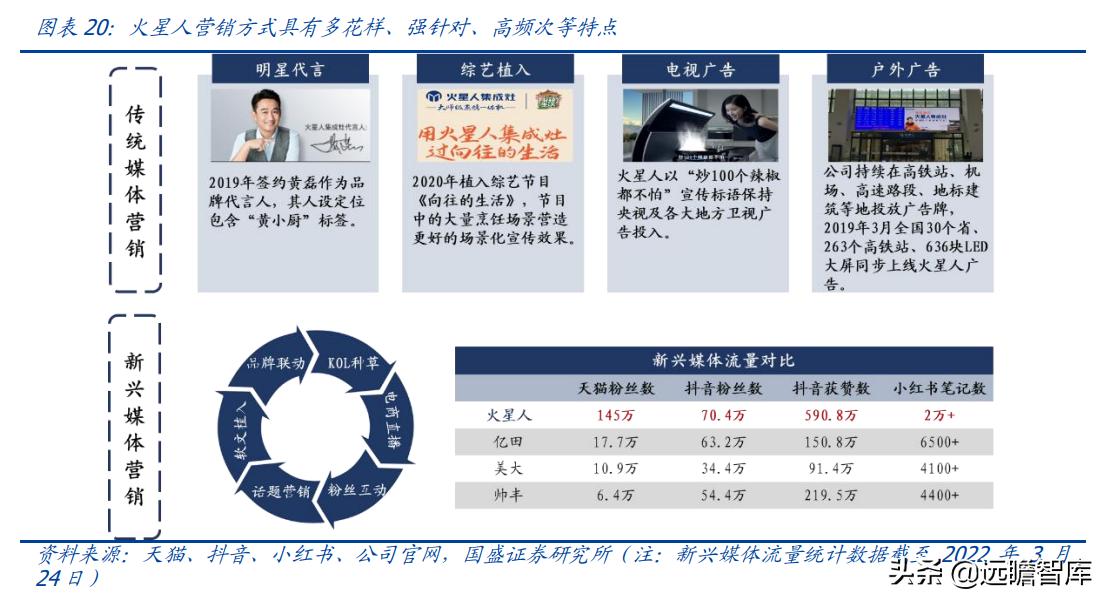 火星人集成灶型号价格展示图,火星人集成灶138升