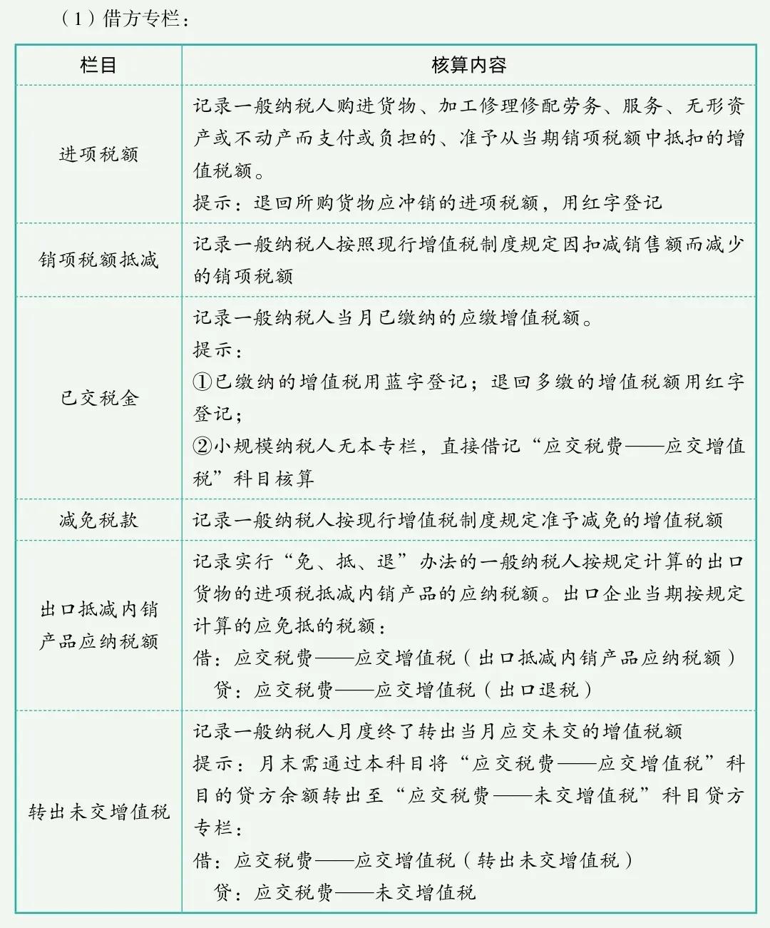 2020年税务师财务会计计算题,2021年税务师涉税实务