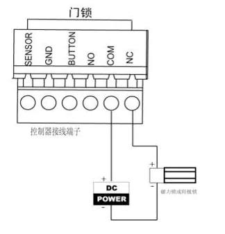 楼宇可视对讲门禁系统接线,韦根门禁系统接线教程