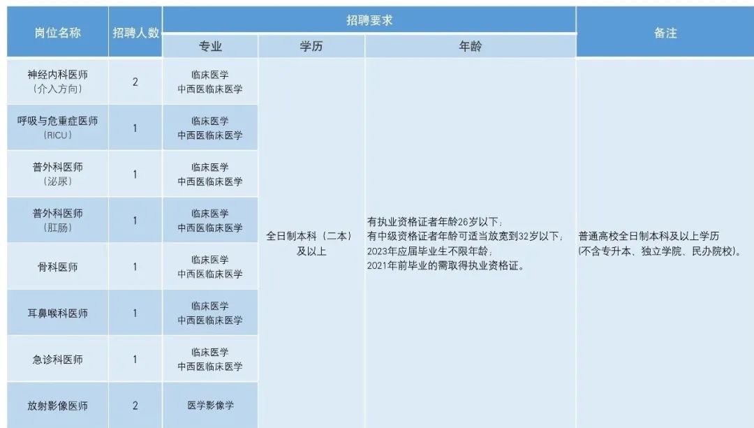 定西市第二人民医院怎么样,定西市安定区第二人民医院招聘