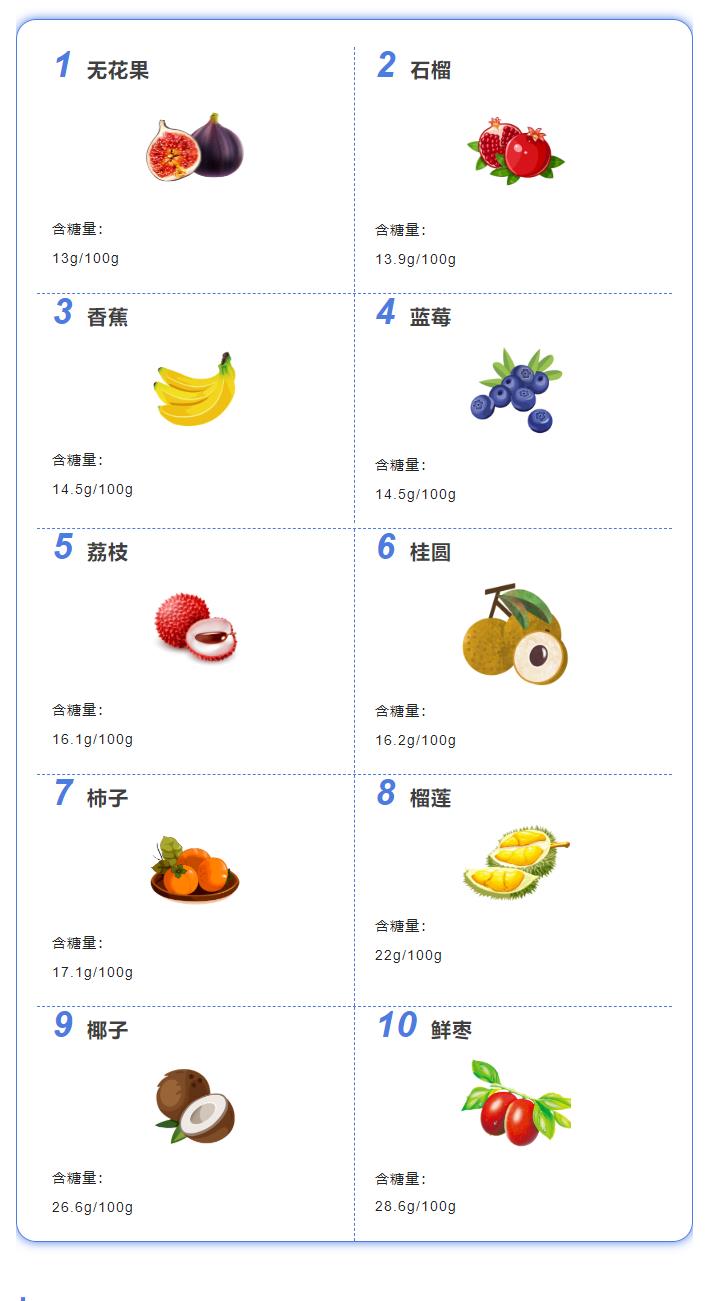 糖尿病孕妇低糖水果一览表,糖尿病能吃香蕉吗哪些是低糖水果