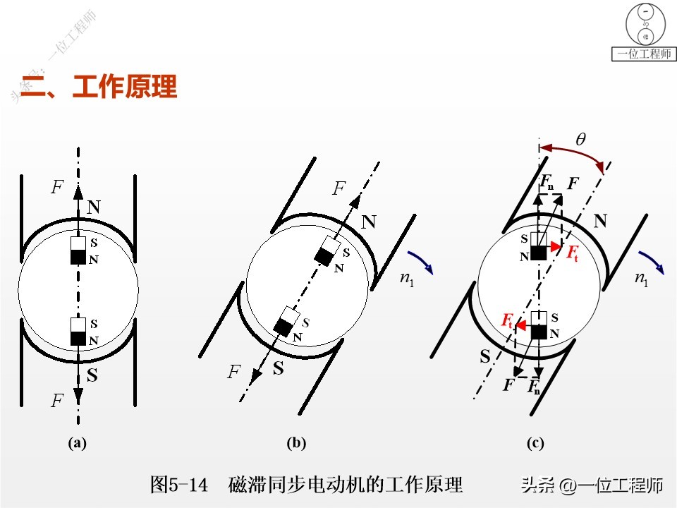 电机学书上的电机结构图,电机结构设计与工作原理