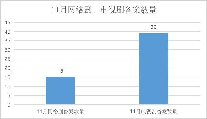 这些刚刚备案和开机的剧目，谁会在明年胜出？