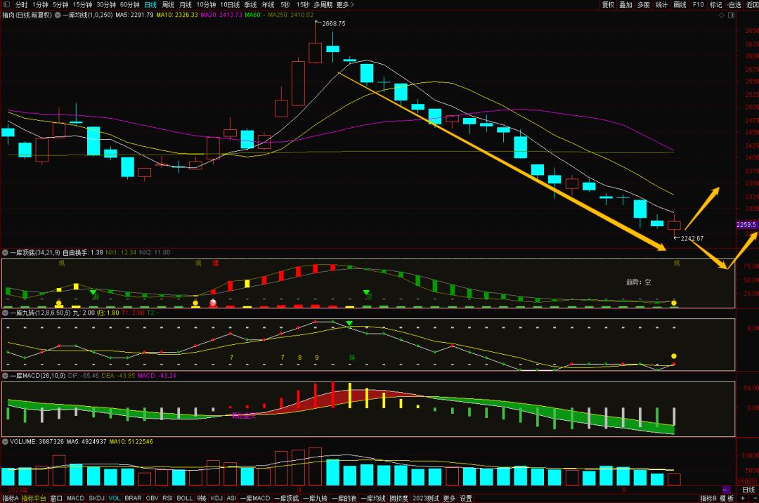 ai股市还有机会吗,踏空了股票怎么涨