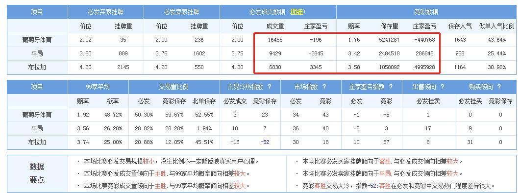 今日竞彩推荐奥萨苏纳vs比利亚雷,竞彩041布拉加vs吉马良斯分析