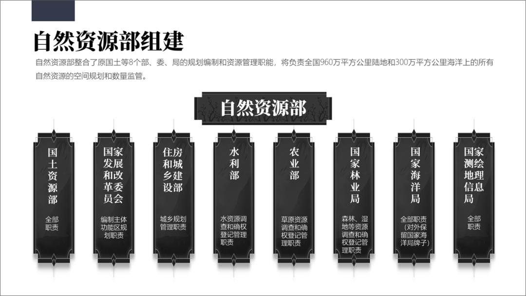 ppt做框架体系图模板,一页复杂的ppt怎么做