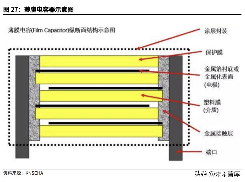 电子元件行业的基本面,全球被动元件市场规模预测