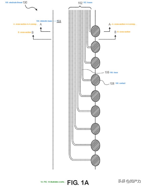 脑机接口创新进行时,脑机接口的科幻表现