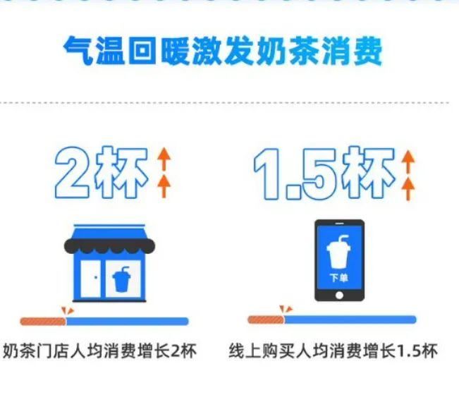 深圳为什么是创新之都,凭什么被称为新茶之都