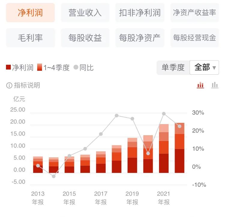 苏酒高档酒有哪些,聊聊江苏
