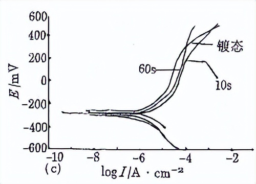 20g钢化学成分分析表,k110钢和m390钢化学成分