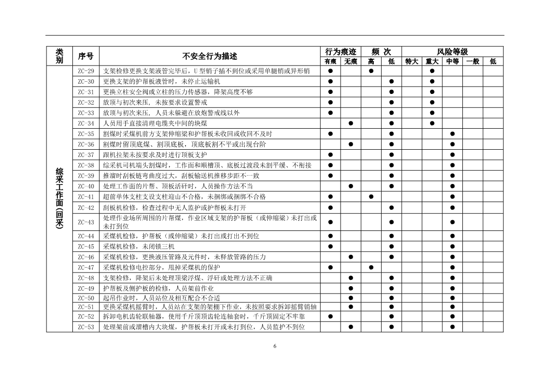 员工不安全行为管控,对于员工不安全行为怎么处理