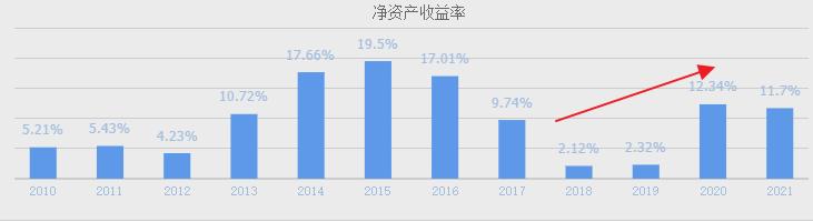 中国军工股票第一名,中国军用雷达上市公司排名榜
