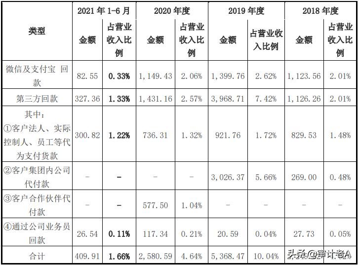 上市公司内部控制的信息披露问题,ipo新政对北交所上市影响