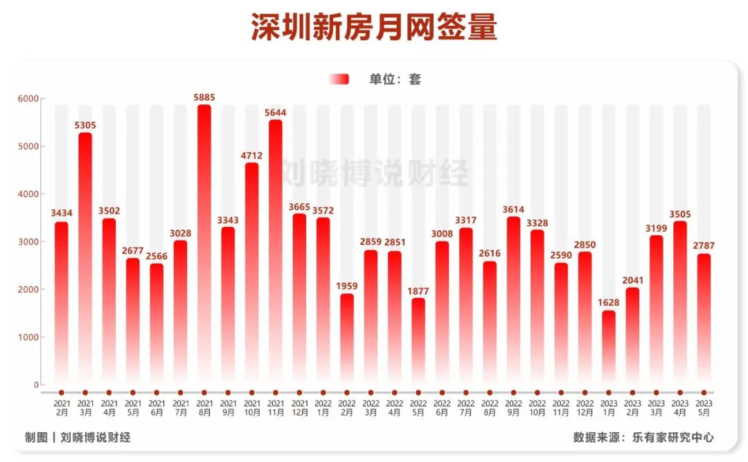 香港最低首付,香港供房首付