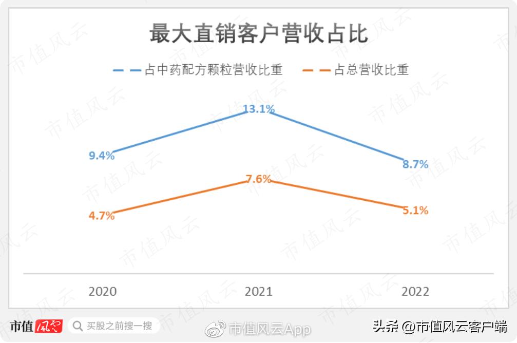 琛屼笟鍓ч渿,鍖荤枟琛屼笟宸ㄥ彉鍗冲皢鏉ヨ