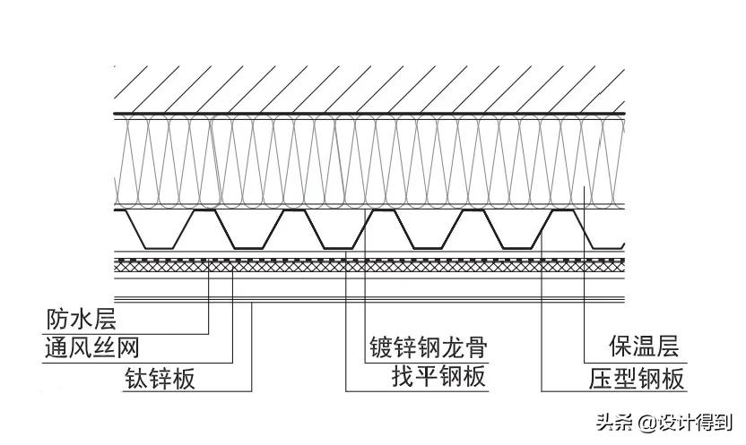钛锌板安装全过程,钛锌板施工全过程视频