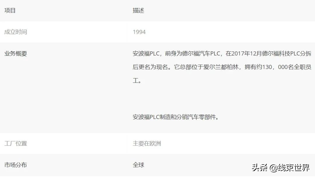 中国汽车线束企业,全球汽车线束厂排名