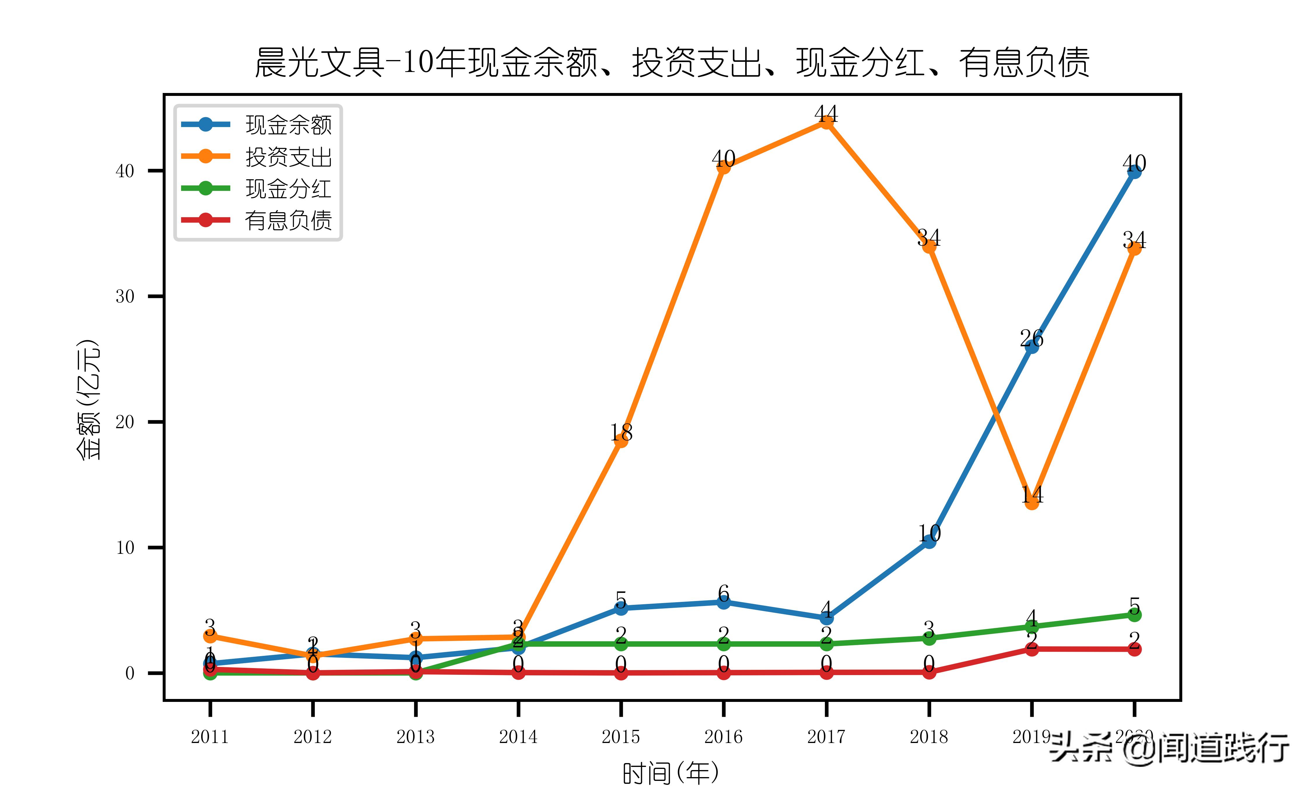 晨光文具为什么大跌,晨光文具股票最新点评
