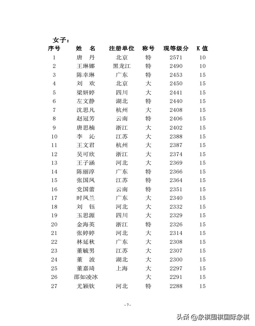 象棋棋手等级分怎么算,象棋棋手怎样获得等级分