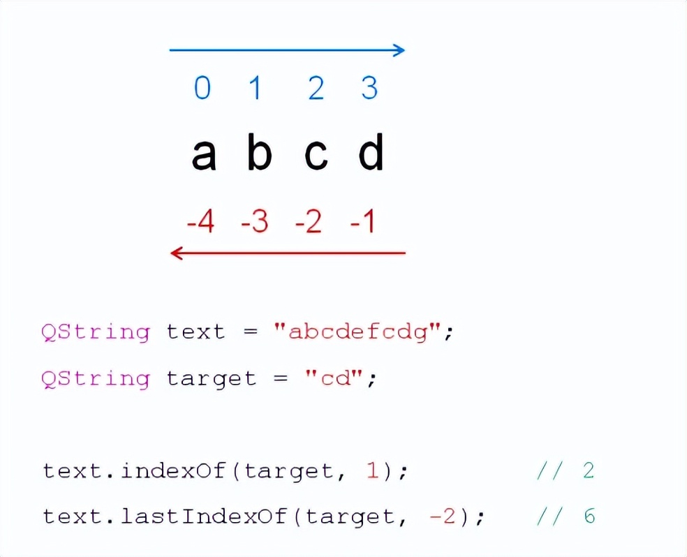 qt自定义对话框,qt开发用什么工具