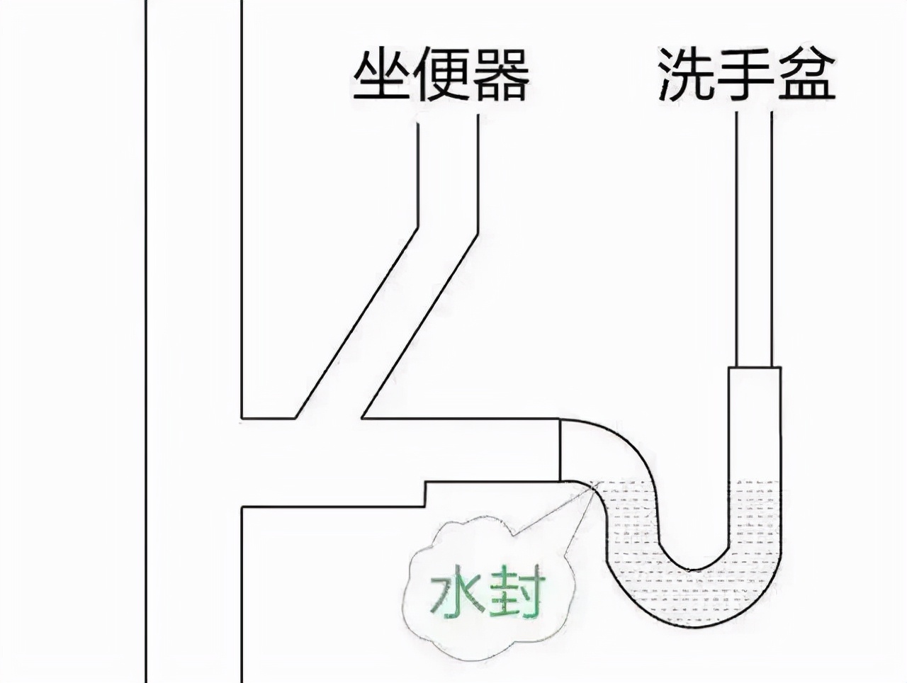 二十款高颜值卫生间布局设计分享,从细节教您设计自己卫生间