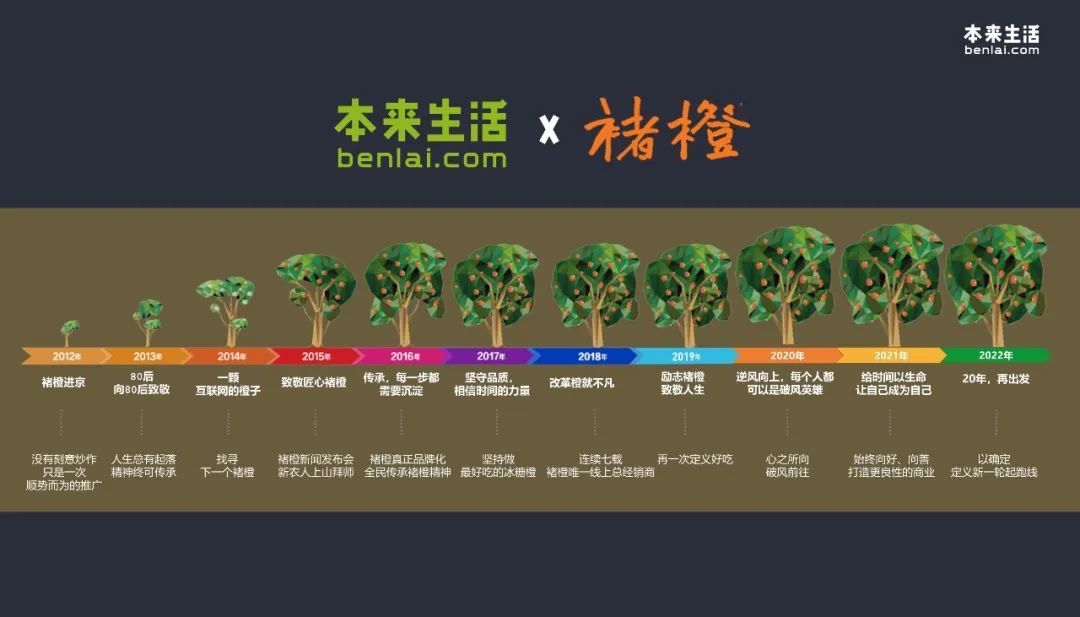 刘有才生鲜供应链,本来生活刘有才生鲜创业