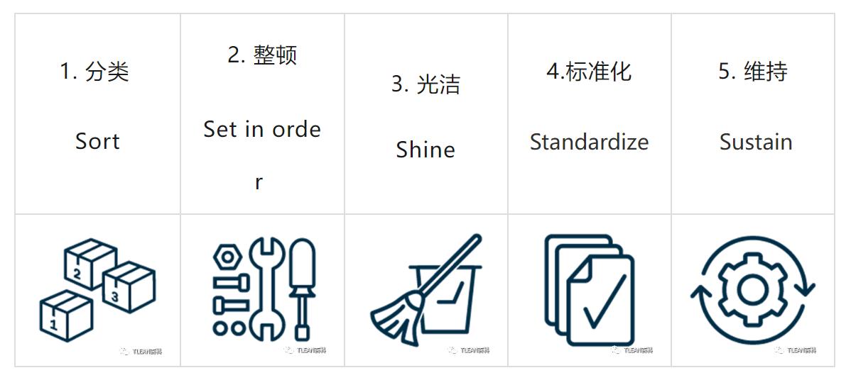 什么是5s6s管理,什么是4s5s6s